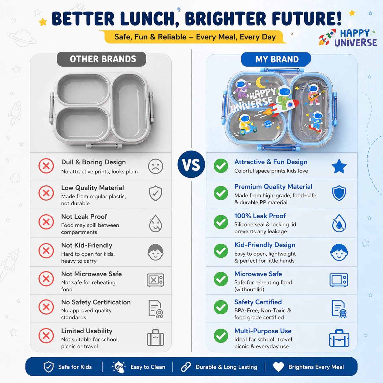 3 Compartment Kids Lunch Box | Leakproof Stainless Steel Bento Box with Cute Cartoon Design | School Tiffin Box for Kids